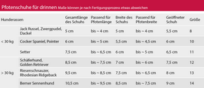 Pfotenschuhe für drinnen