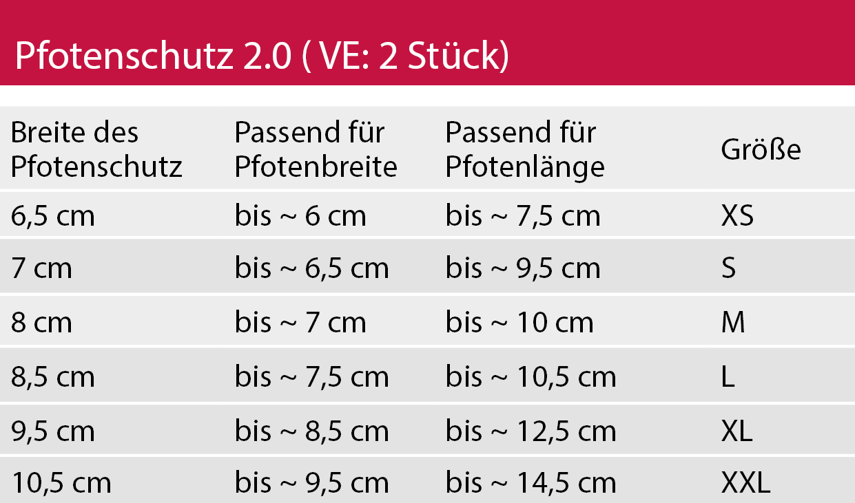 Pfotenschutz 2.0