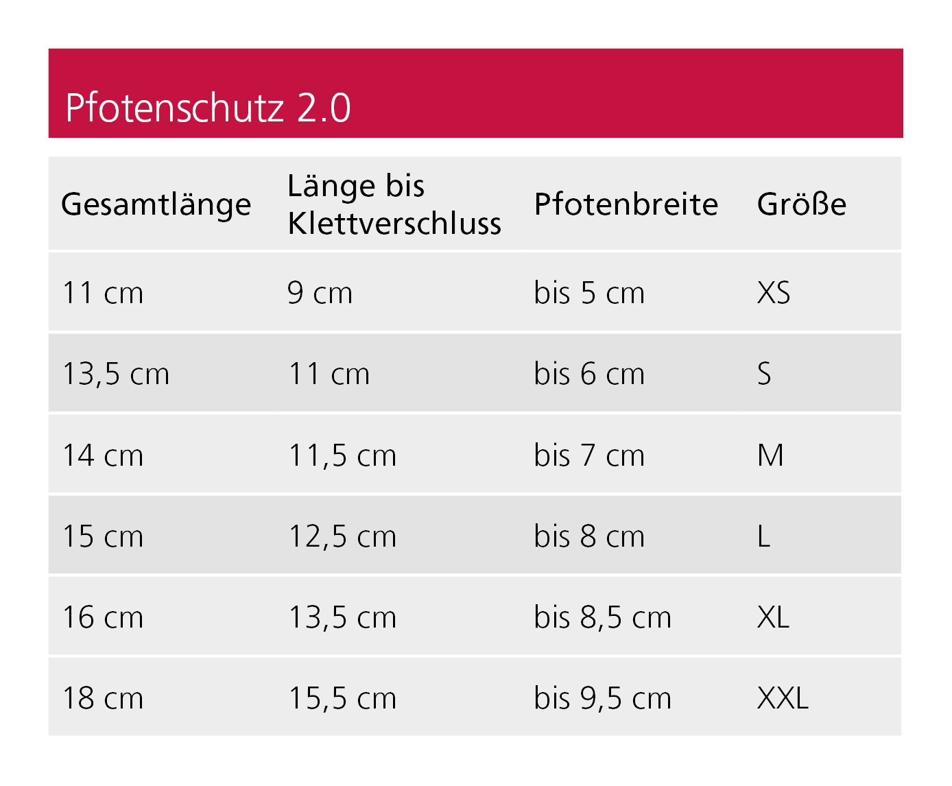 Pfotenschutz 2.0