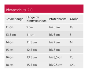 Pfotenschutz 2.0