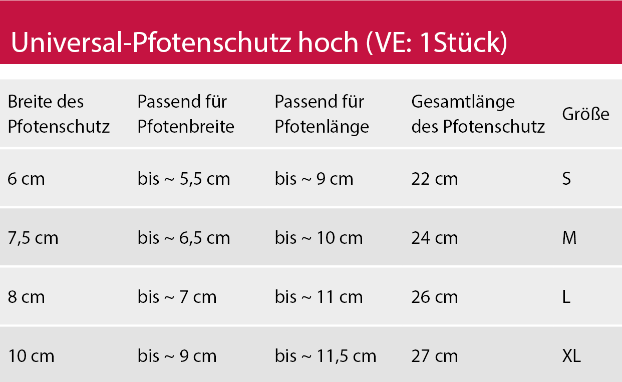 Universal-Pfotenschutz hoch